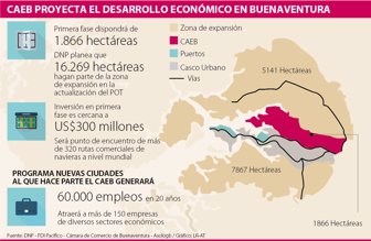 buena2