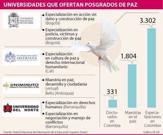 esp_posgrados_p7