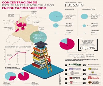 grafico-posgrados