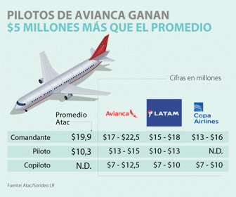 primera_pilotos_002