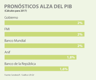Pronostico-PIB