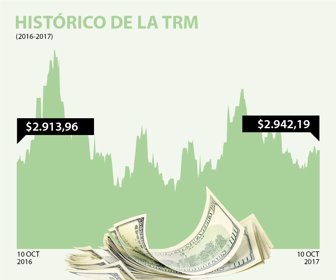 dolar-1