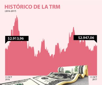 dolar-2
