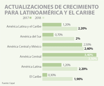 GLOBO_CRECIMIENTO_WEB