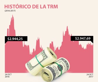 dolar_web-3