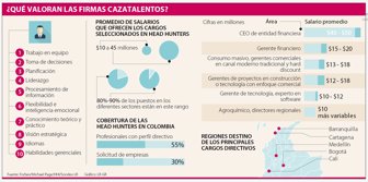 grafico