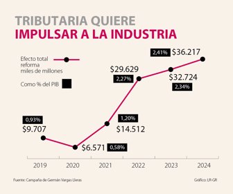 ruana_portada_