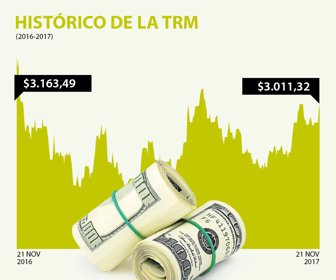 dolar-2