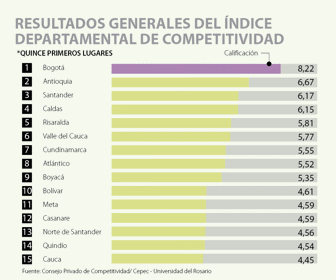 ECO_COMPETITIVIDAD_WEB
