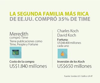 PRIMERA_WEB_TIMES1