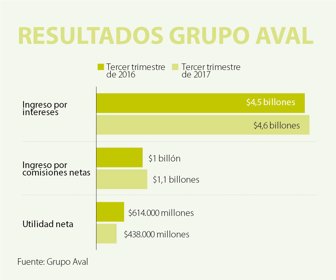 GRÁFICO_WEB_RESULTADOSGRUPOAVAL