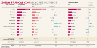 ESP_ZONASFRANCAS_PG