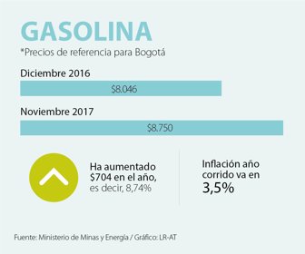 PRIMERA_GASOLINA