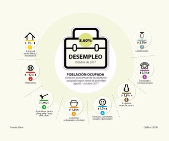 DESEMPLEO-WEB_30112017-2