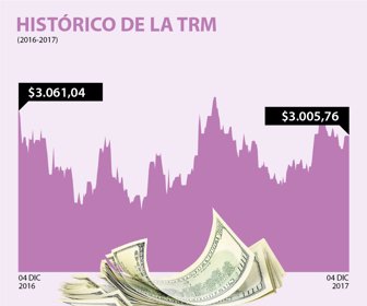 dolar_04122017