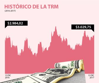 dólar-miércoles