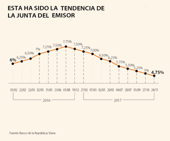 PRIMERA_TASASBANREP_WEB