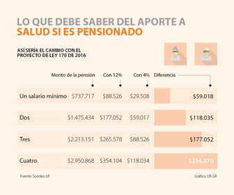 primera_pensionados_