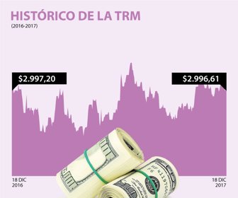 dolar_18122017-1