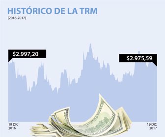 dolar_19122017