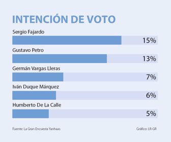 primera_encuesta_