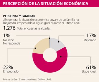 Especiles_encuestaEconomia_pag131