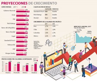 MISDOCUMENTOS_PROYECCIONCRECIMIENTO_PG351