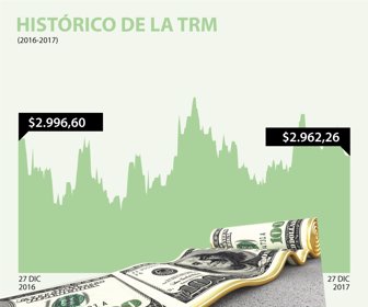 DOLAR-Diario-27