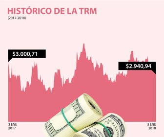 DOLAR-Diario-03