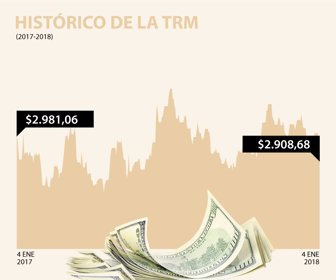 DOLAR-Diario-041