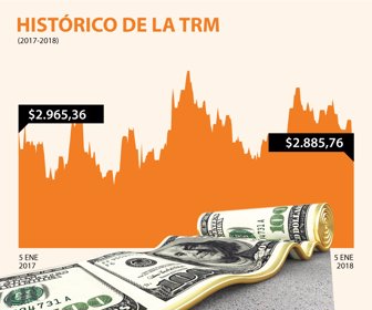 DOLAR-Diario-05