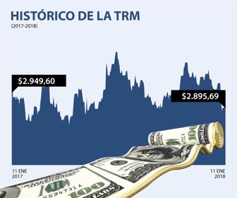 DOLAR-Diario-11