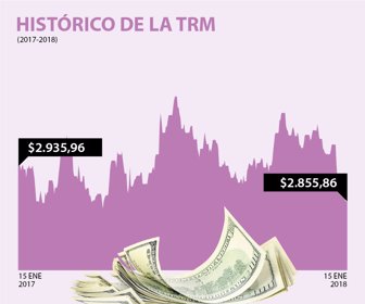 dolar_15012018