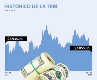dolar_160120181