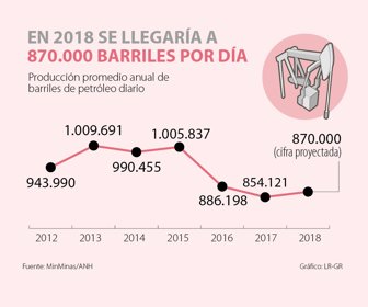 primera_petroleo_