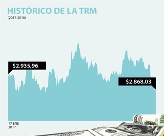dolar_160120191