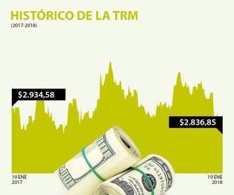 dolar_20012018