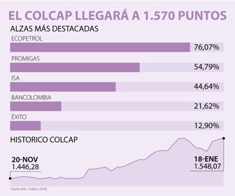WEB_colcap