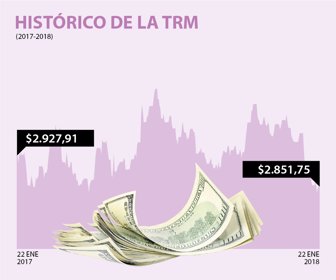 dolar_22012018