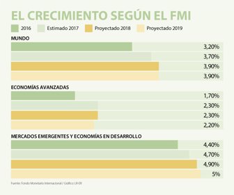 FMI