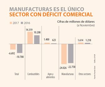 primera_manufacturas_