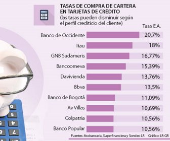 fina_tasas_p14y15
