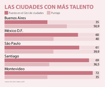 WEB_ciudades