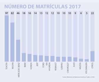 matriculas2