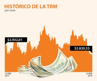 dolar_25012018