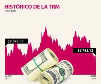 dolar_250120181
