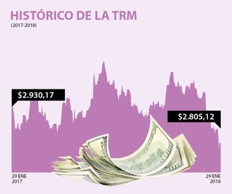 dolar_29012018