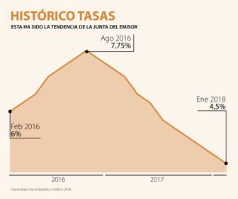 WEB-primera-tasas