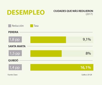 primera_desempleo_