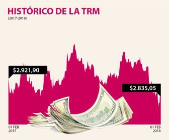 dolar_01022018